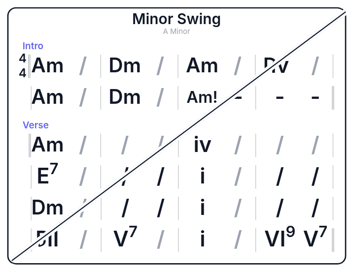 Chord Charts in Counterpoint Studio