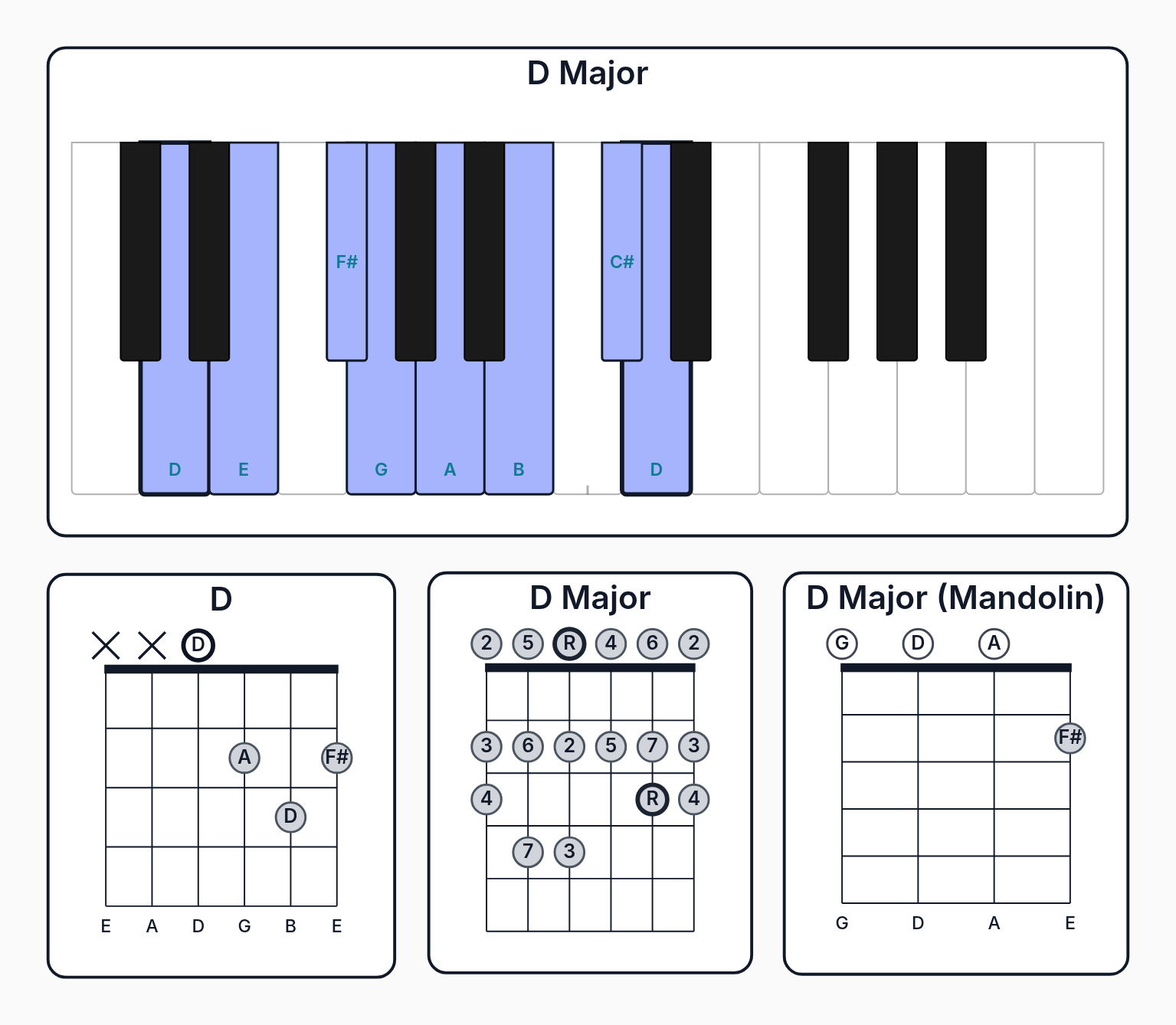 Chord and scale diagrams in Counterpoint Studio